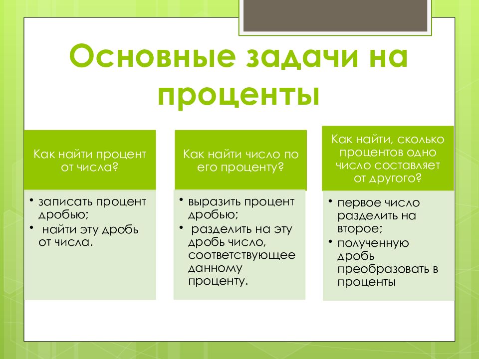 Не работает живет на проценты. Задача. Задачи на проценты. Типы решения задач на проценты. Ключевые задачи на проценты.