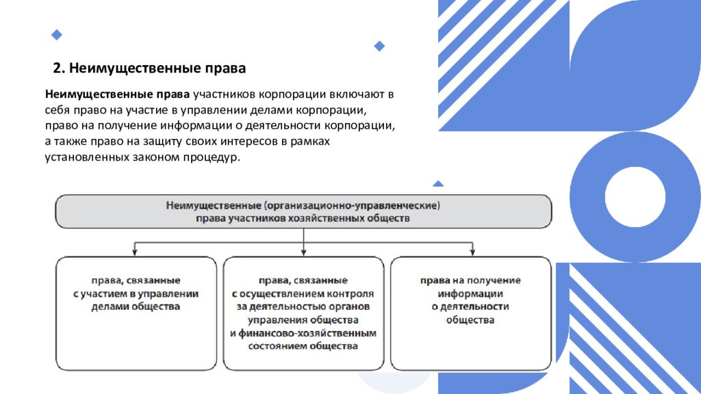 Тема 6. КОРПОРАТИВНЫЕ ПРАВА И ОБЯЗАННОСТИ УЧАСТНИКОВ