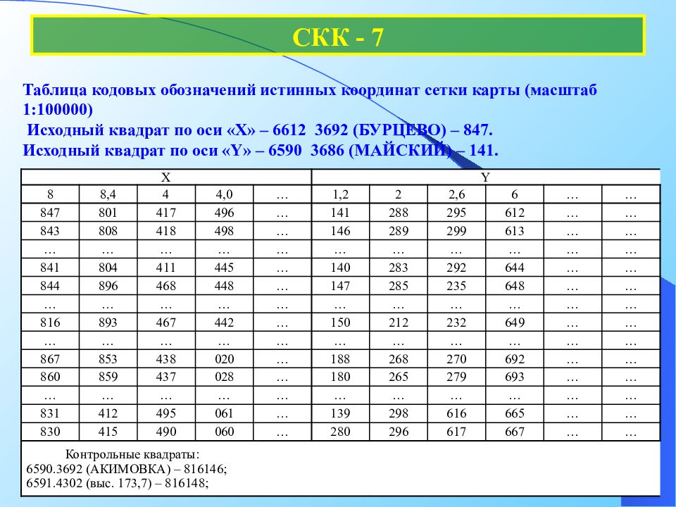 12 7 7 7 таблица. Что такое исходные квадраты. Таблица СКК 17. Таблица на 7. Таблица 3 на 7.