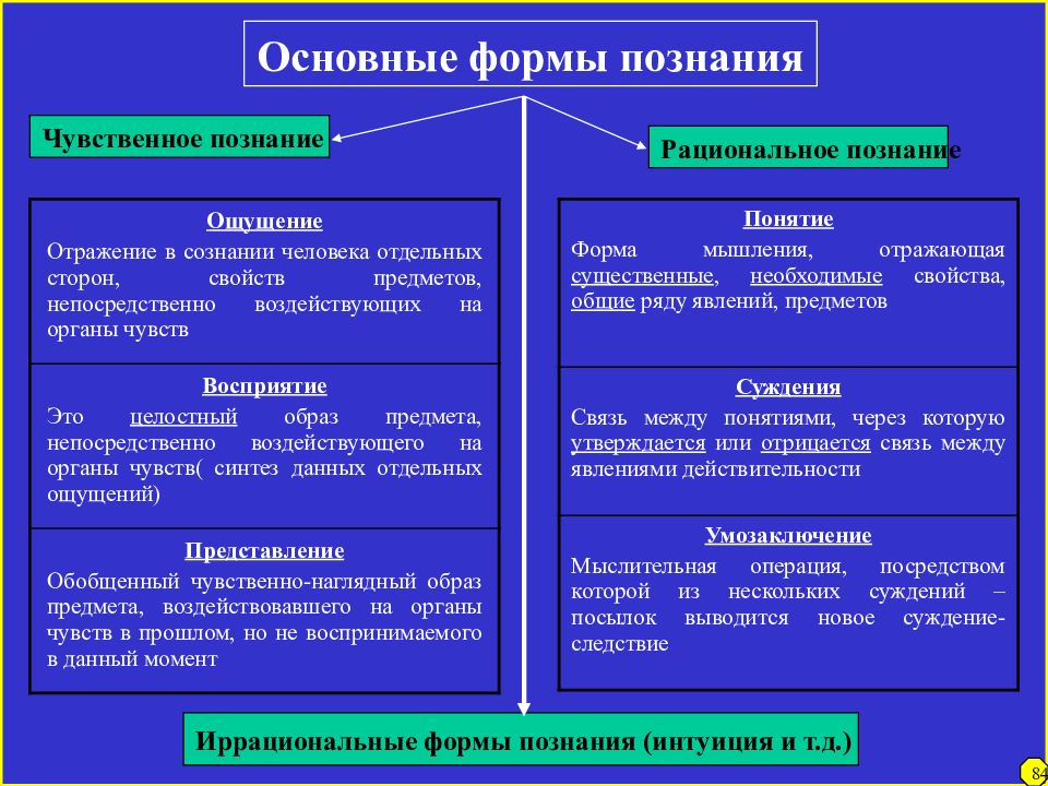 Изображение единичной частной обыденной жизни преимущественно средней личности