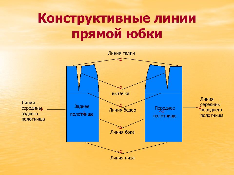 Впишите в таблицу соответствующие названия конструктивных линий чертежа прямой юбки