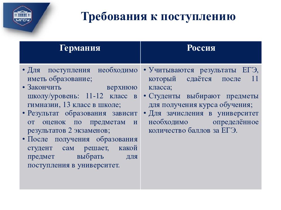 Проект система образования в россии и германии