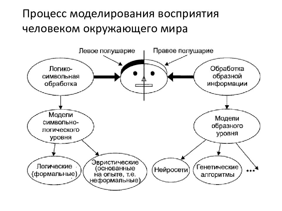 Последовательность процесса восприятия. Процесс восприятия схема. Модель процесса восприятия человека человеком.