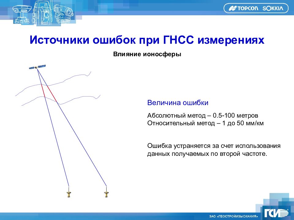 Оккл. Абсолютный метод ГНСС расчёт. GNSS измерения Опция разработчика.