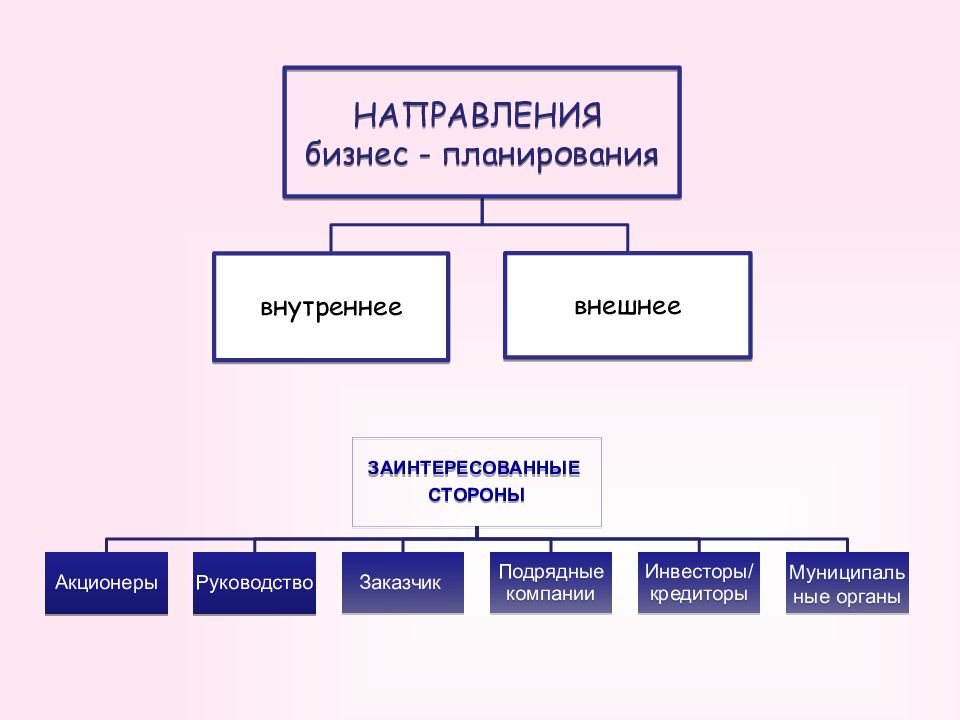 Внешними пользователями бизнес плана являются