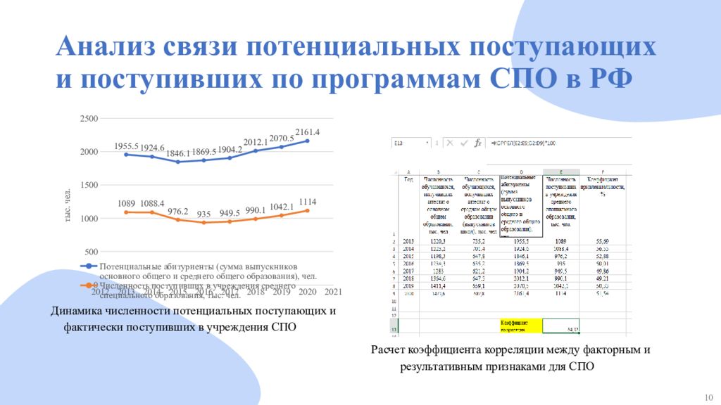 Анализ связи