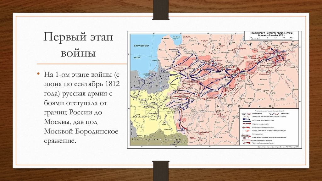 Граница русских войск. Командующие фронтами Отечественной войны 1812 карта. Первый этап войны 1812. 1 Великая Отечественная война 1812-1814. Отечественная война 1812 накануне войны.