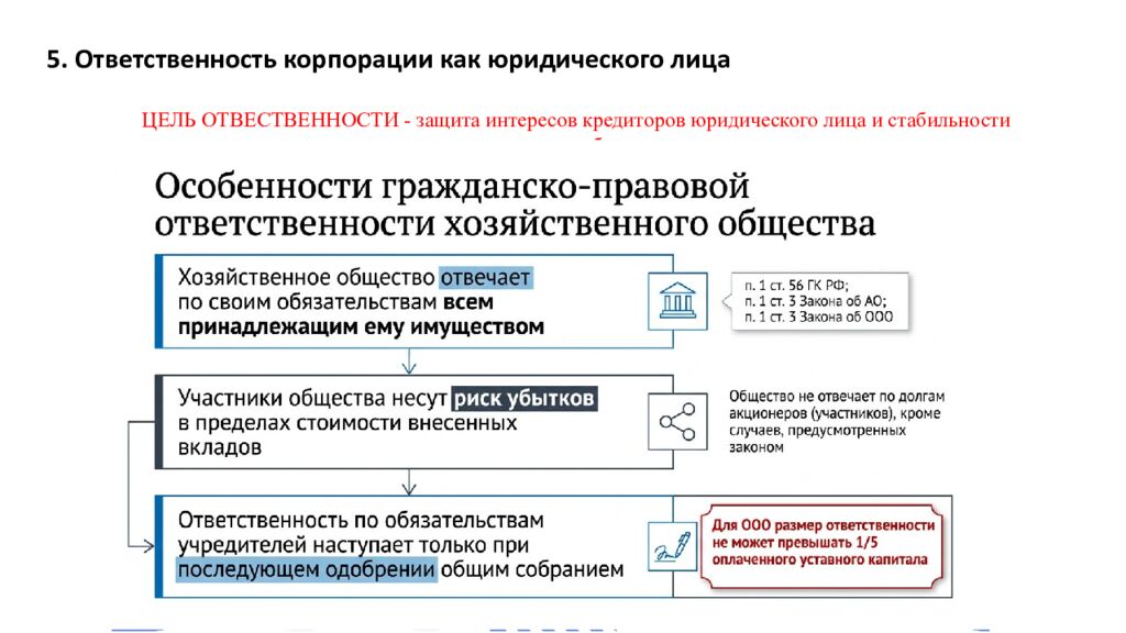 Тема 6. КОРПОРАТИВНЫЕ ПРАВА И ОБЯЗАННОСТИ УЧАСТНИКОВ