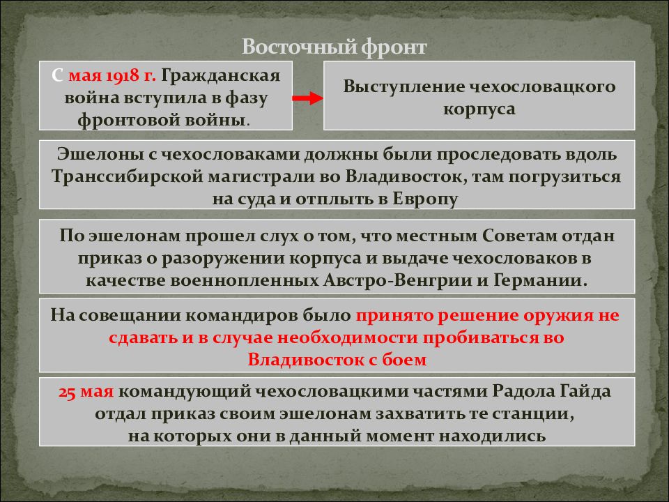 Нэп февральская революция мятеж чехословацкого корпуса расположите. Восточный фронт 1919. Восточный фронт 1918.