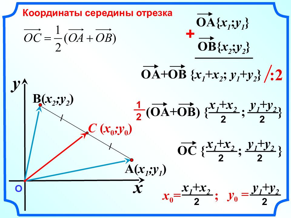 Простейшие задачи в координатах 11 класс презентация атанасян