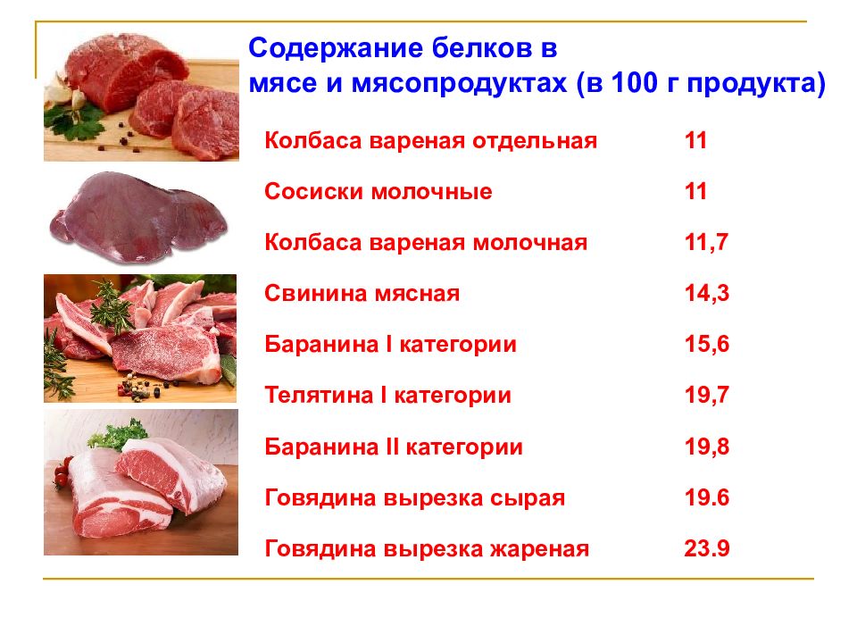 Содержание 100. Содержание белков в мясе. Содержание белка в мясе. В мясе содержится белков:. Таблица содержания белков в мясе.