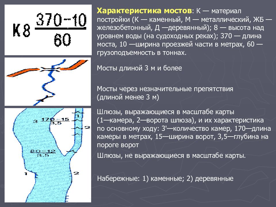 Длина моста на плане в масштабе 1 800 составляет