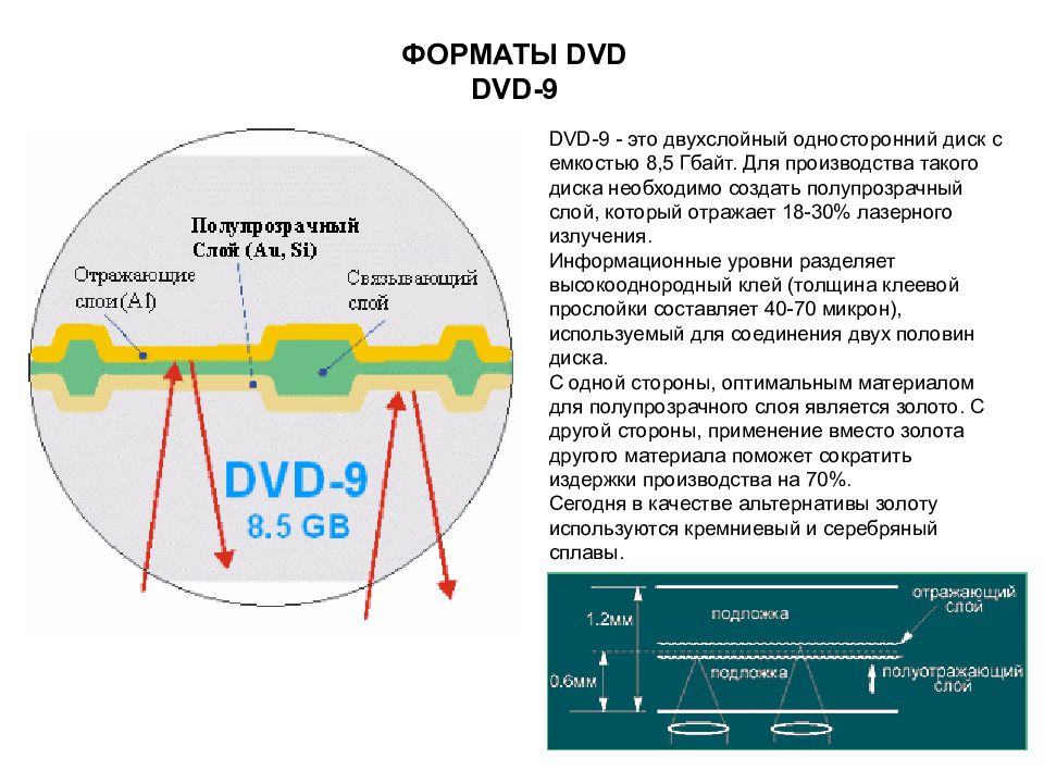 Какой формат диска. Форматы DVD. Формат диска. Форматы двд дисков. DVD диски Форматы.