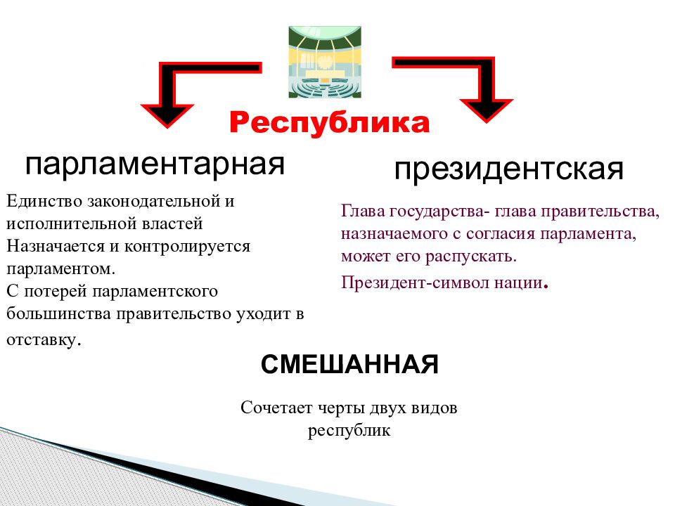 Презентация 8 класс роль государства в экономике по учебнику боголюбова