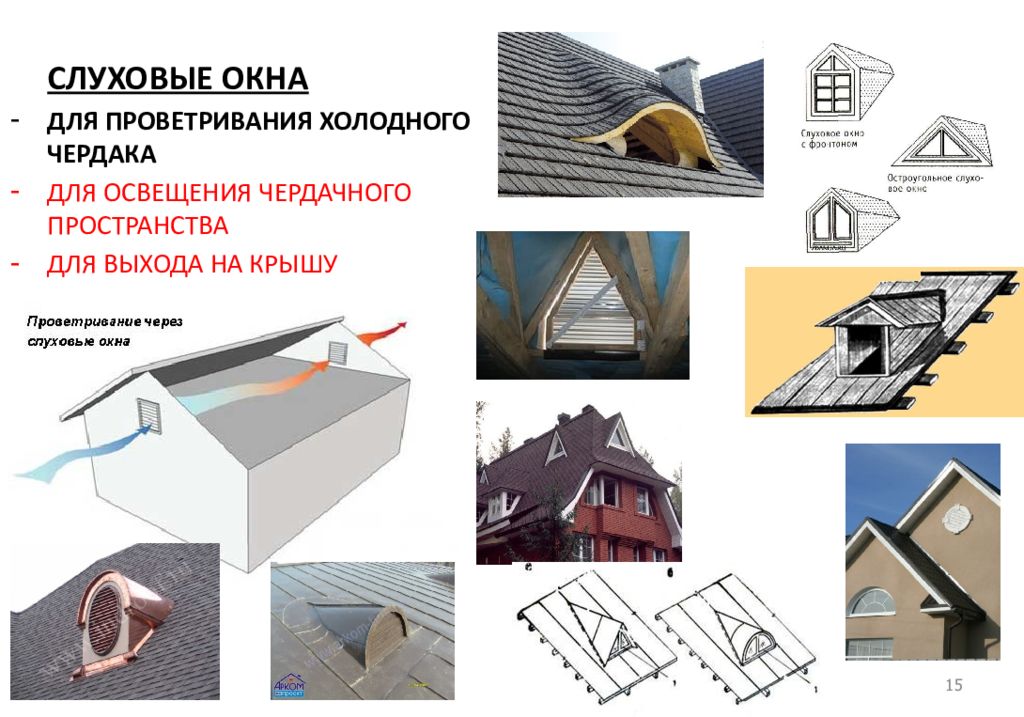 Слуховое окно. Слуховые окна для вентиляции чердака. Слуховое окно вентилируемое на чердак. Слуховое окно для проветривания. Расположение слуховых окон на кровле.