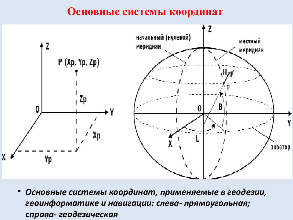 Координата x точки это. Геодезическая система координат в геодезии. Астрономическая система координат в геодезии. Топоцентрическая система координат в геодезии. Системы координат применяемые в геодезии таблица.