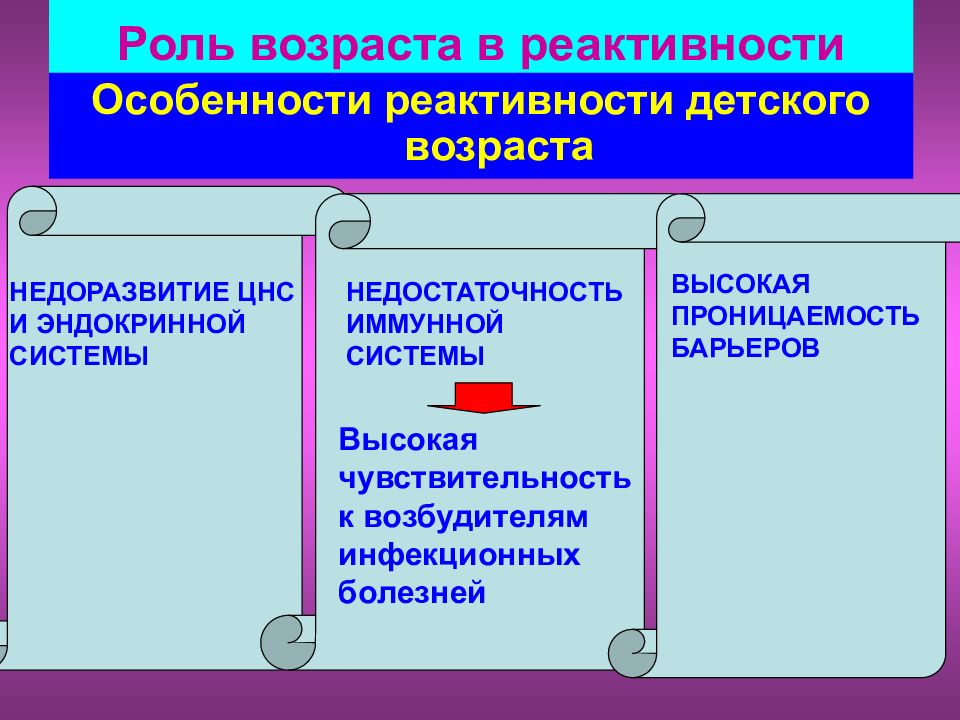 Что значит реактивность. Особенности реактивности в детском возрасте. Роль возраста в реактивности. Особенности реактивности. Особенности иммунологической реактивности.