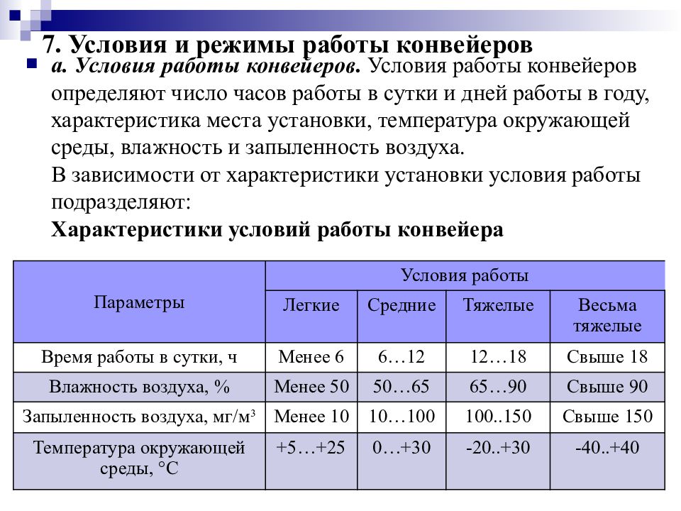 Режимы работы конвейеров. Режим работы конвейера. Условия эксплуатации конвейеров. С конвейера график. Режимы работы конвейера балу.