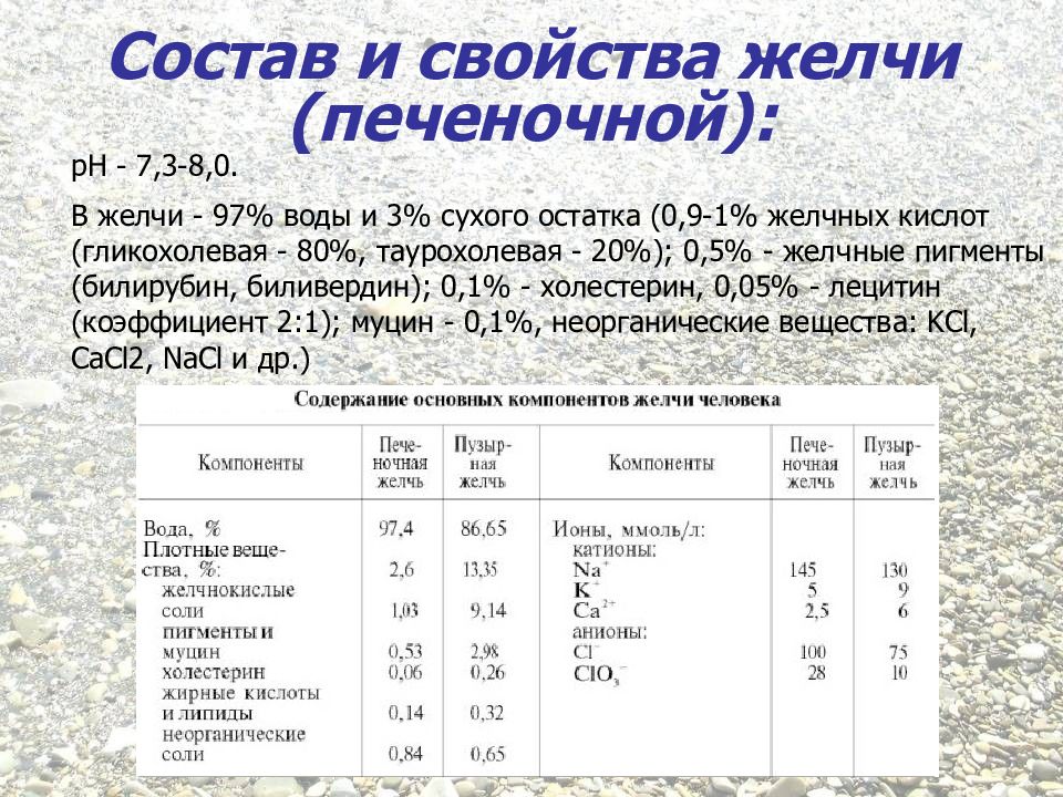 Желчь состав значение. Удельный вес пузырной желчи. Состав ИС войтсав желчи. Свойства желчи. Желчь характеристика.