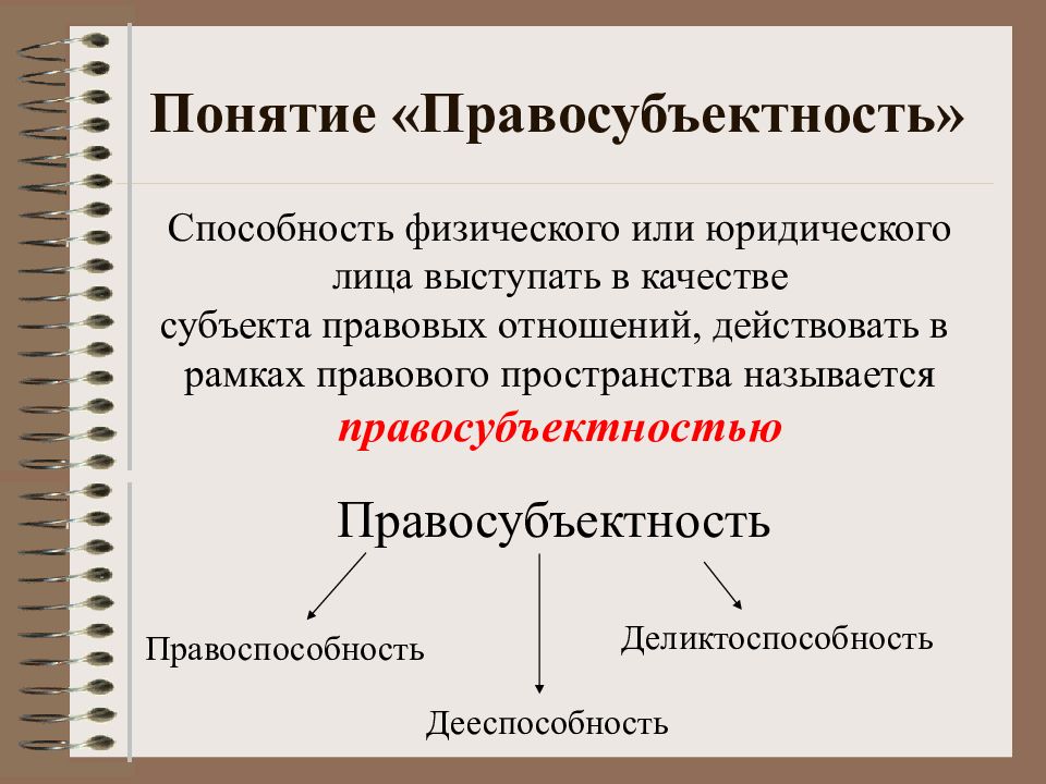 Правоспособность дееспособность и деликтоспособность субъектов правоотношений. Понятие правосубъектности. Структура правосубъектности. Правосубъектность понятие и элементы. Понятие и элементы правосубъектности физического лица.