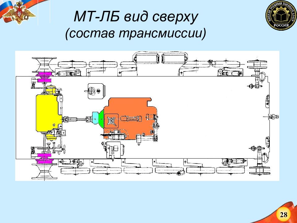 Схема трансмиссии мтлб