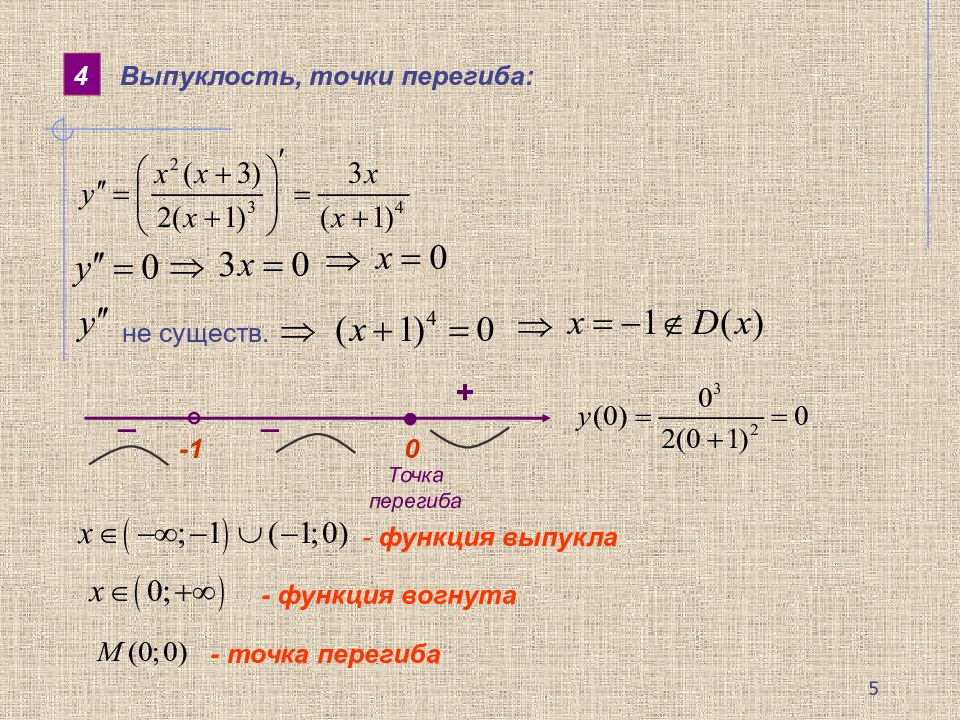 Выпуклость графика функции точки перегиба презентация 11 класс алимов