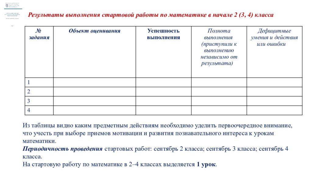 Обновленные подходы к оценке предметных результатов по математике в начальной