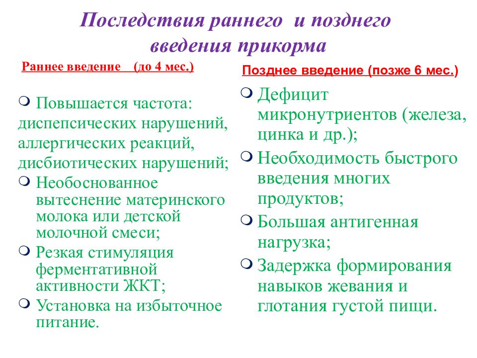 Последствия позднего. Последствия раннего введения прикорма. Последствия раннего и позднего введения прикорма. Поздний прикорм последствия. Последствия несвоевременного введения прикорма.