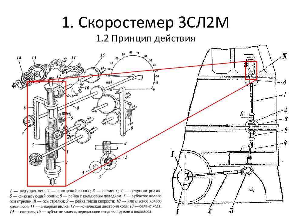 Локомотивный скоростемер 3сл2м в схеме алсн обеспечивает