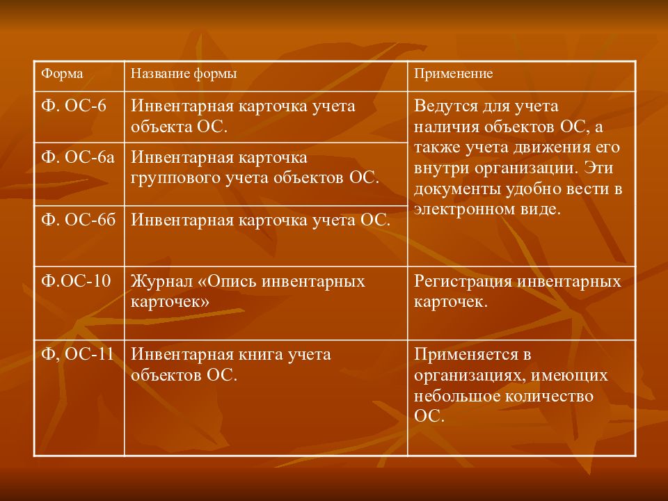 План работы патриотического клуба в школе на год