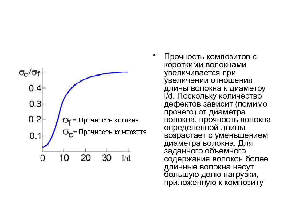 Прочность композитных материалов. Сплавы с заданными упругими свойствами. От чего зависит прочность композитов. Кривая текучести композита. Тау в прочности композитов