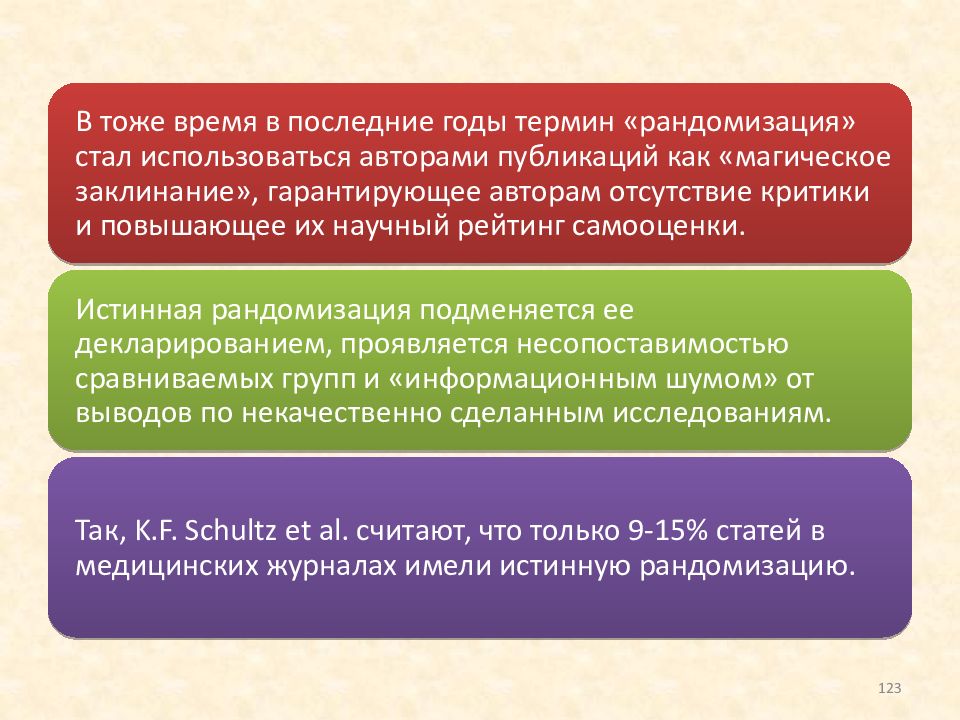 Термин года. Что означает термин «рандомизация»? Для чего она применяется.