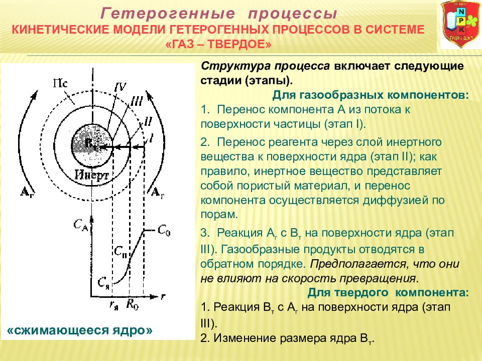 Кинетических процессов. Стадии гетерогенного процесса в системе ГАЗ-твердое. Гетерогенные процессы. Стадии гетерогенного процесса. Гетерогенный процесс фазы.