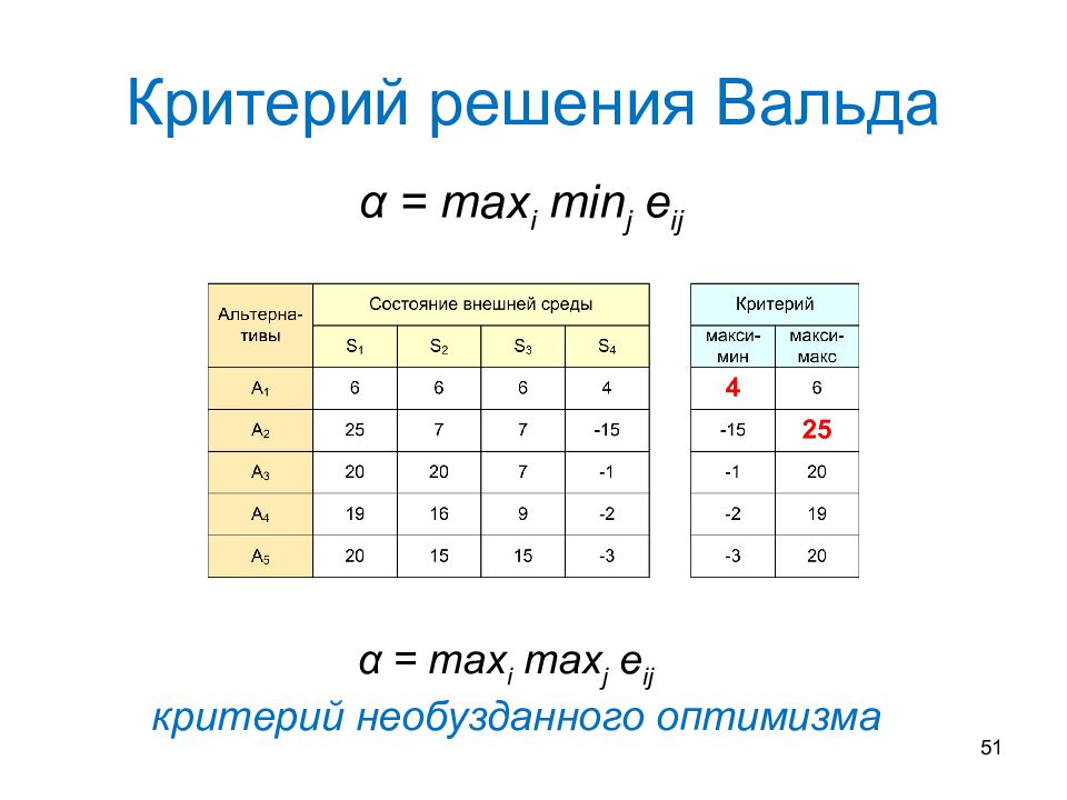 Критерии решения задачи. Критерий решения Вальда. Критерий Максимина Вальда. Критерий Вальда формула. Критерий осторожного наблюдателя критерий Вальда.
