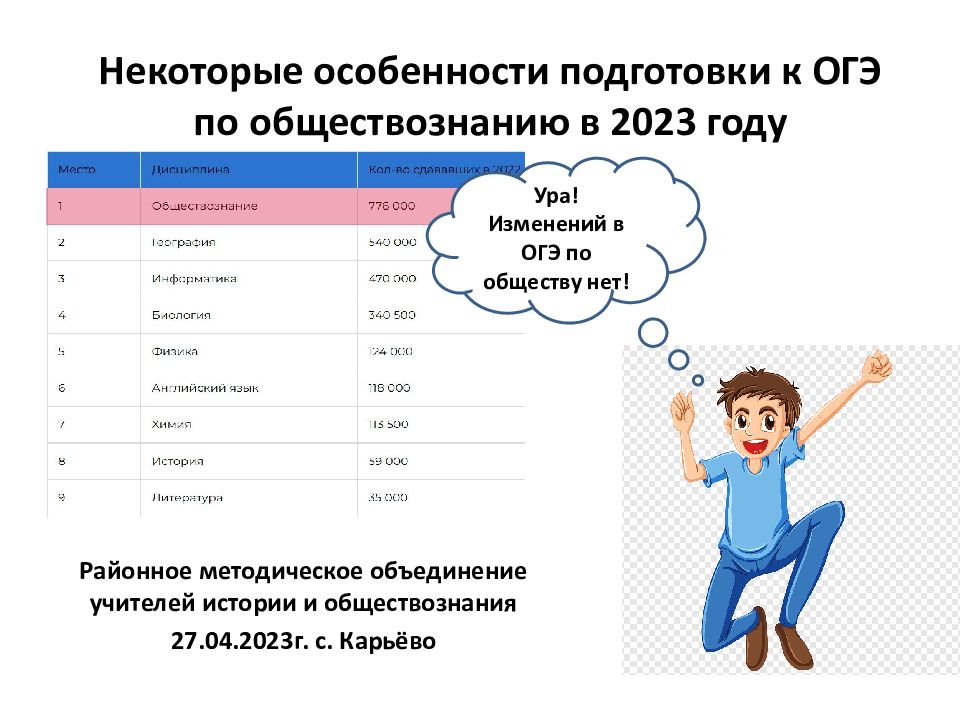 Некоторые особенности подготовки к ОГЭ по обществознанию в 2023 году