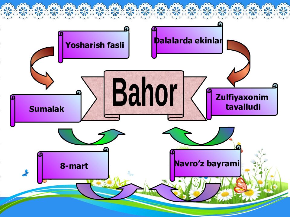 SALOM SENGA GULBAHOR”