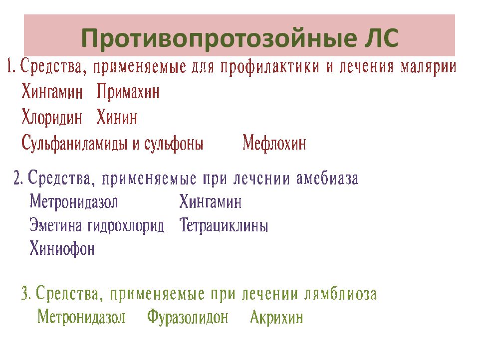 Противопротозойные препараты фармакология презентация