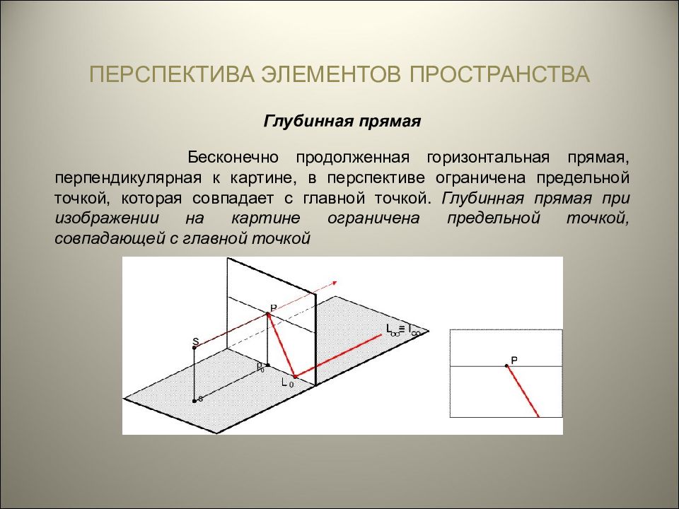 Элементы пространства. Перспектива элементов пространства. Прямая перспектива прямая. Перспектива горизонтальных прямых. Горизонтальная прямая в пространстве.