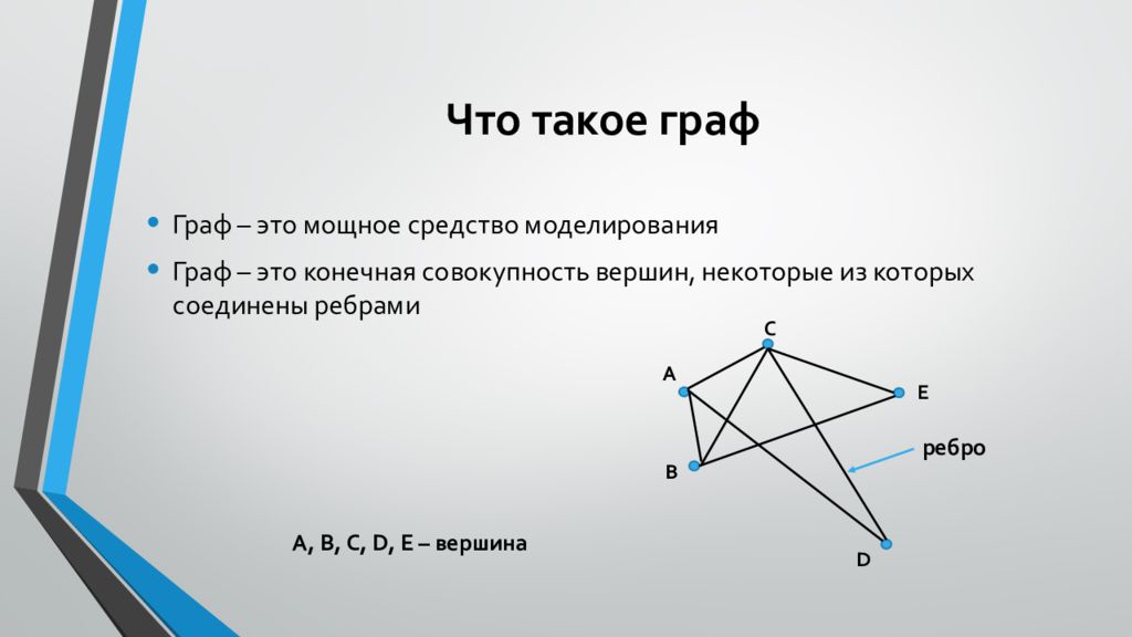 Понятие графа в математике презентация