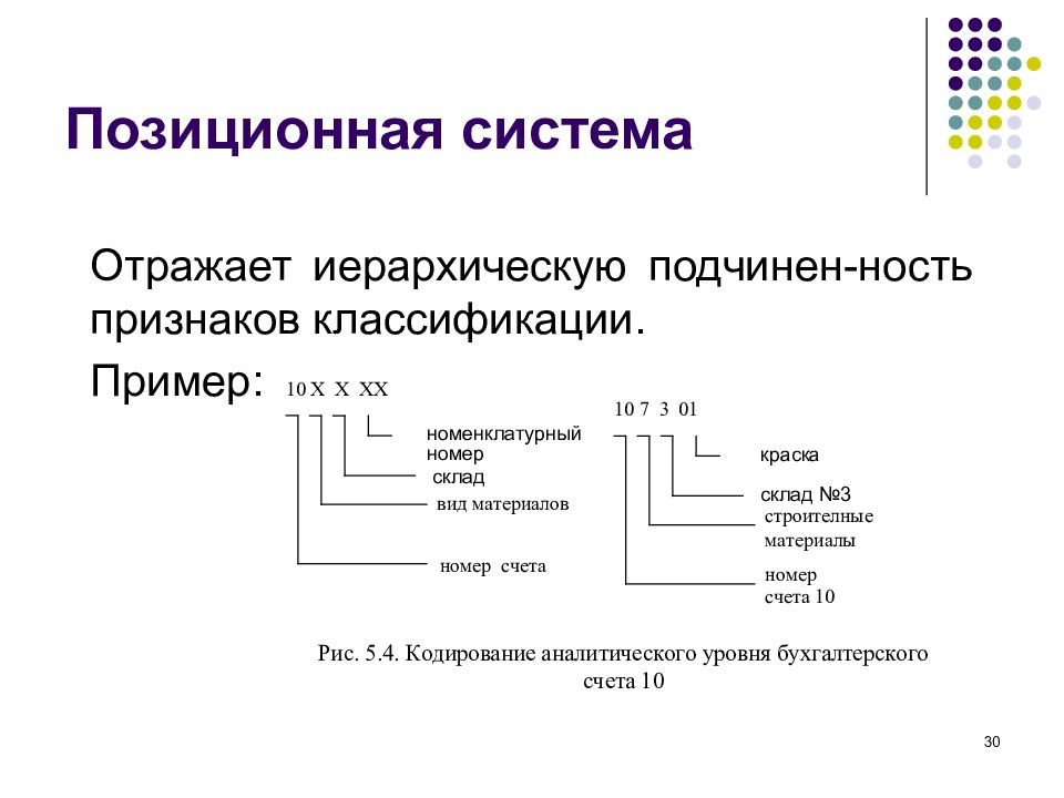 Система отражения. Позиционные системы подразделяются на. Система позиционного учета.. Морские позиционные системы и средства. Система отражений.