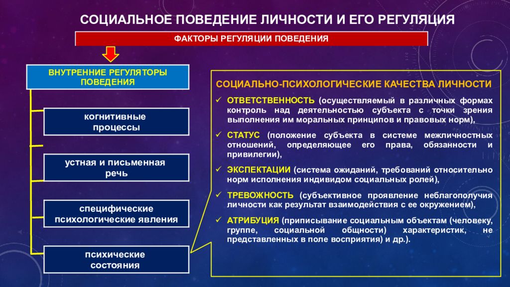 Определение социального влияния. Социальные установки презентация. Правовые общности. Социальный личности права и обязанности. Аспекты социальной установки.