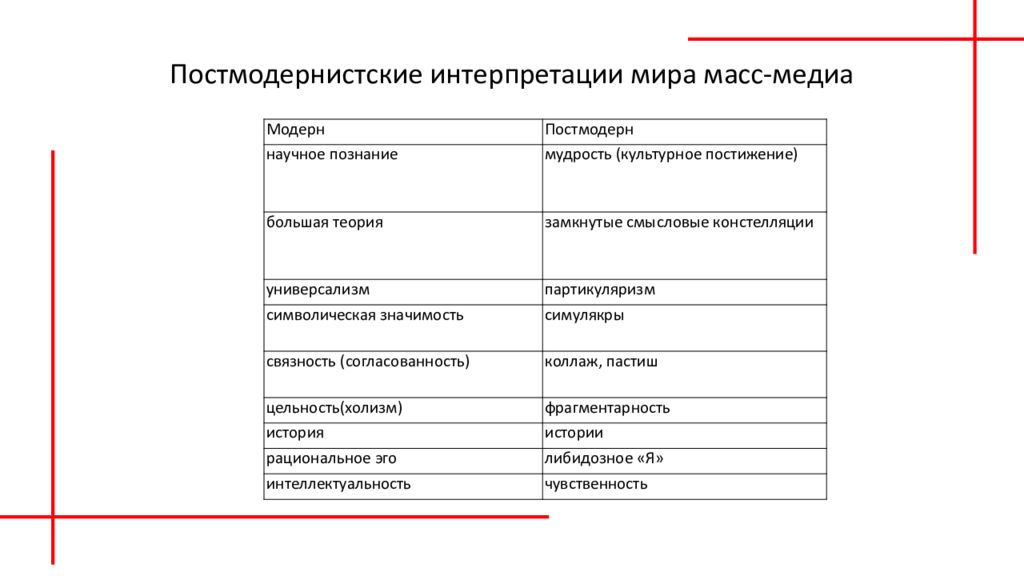 Постмодернистская этика. Трактовка мир. Интерпретация мира в языке. Интерпретация мира в языке. Постмодернистская этика.
