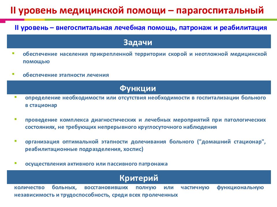 Задачи стационарной помощи