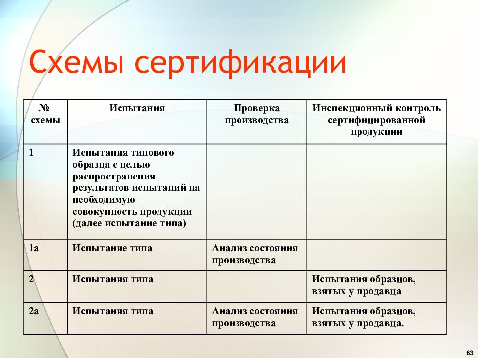 Схемы сертификации новые