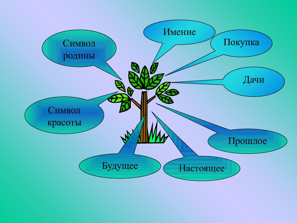 Система образов в пьесе вишневый сад 10 класс презентация