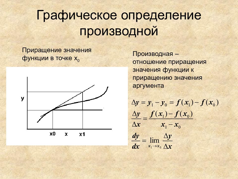 Значение производной в точке. Понятие производной. Понятие производной функции. Приращение функции в точке х0. Производная приращение.