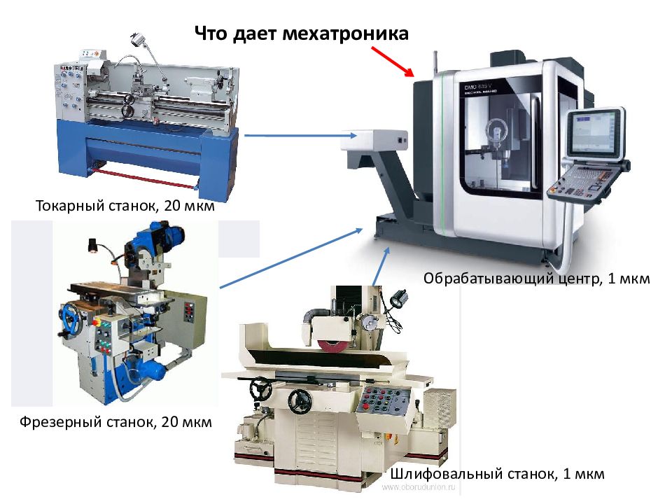 Презентация на тему мехатроника