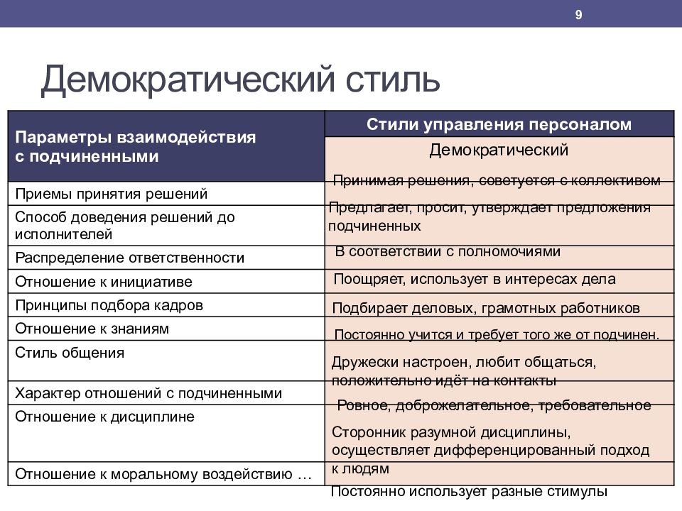 Элементы схемы демократического управления