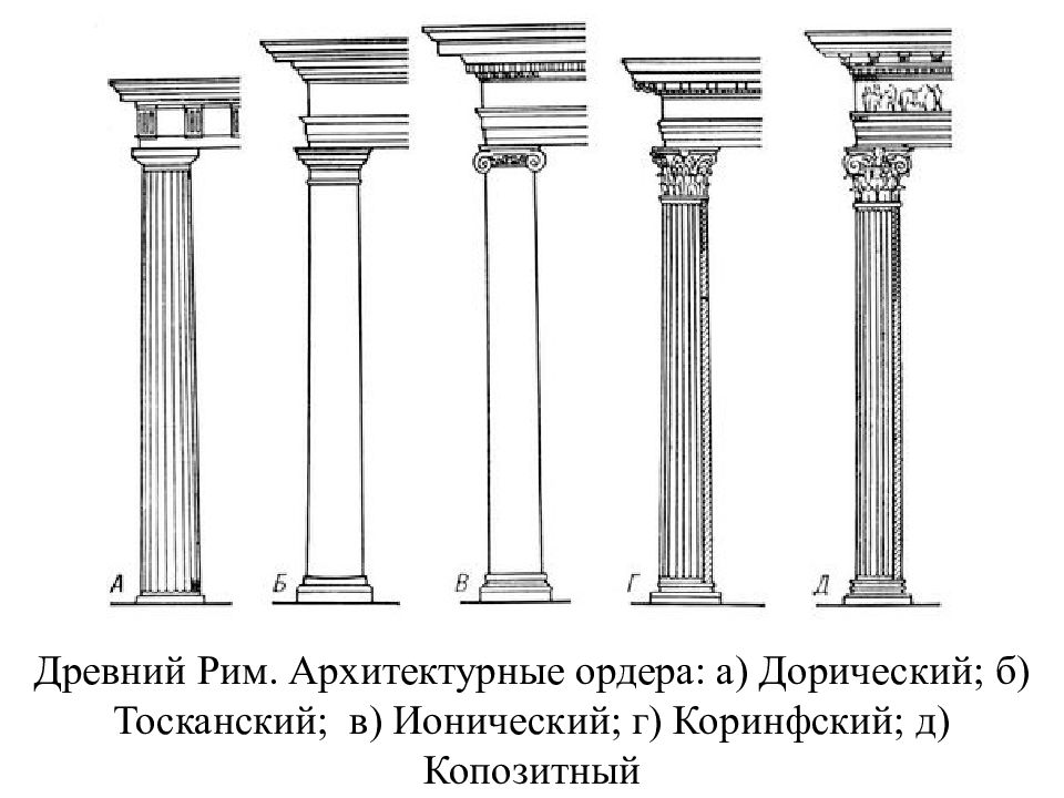 Тосканский ордер в архитектуре