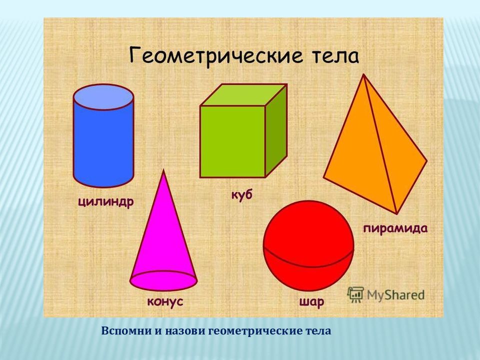 На рисунке изображены куб конус и цилиндр закрасьте плоские части поверхности этих тел